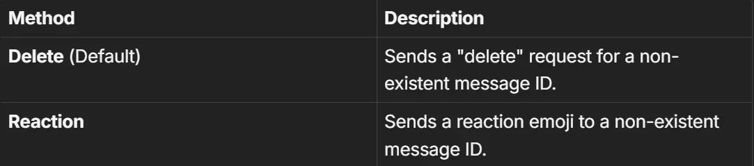 WhatsApp probing methods used in the side-channel attack